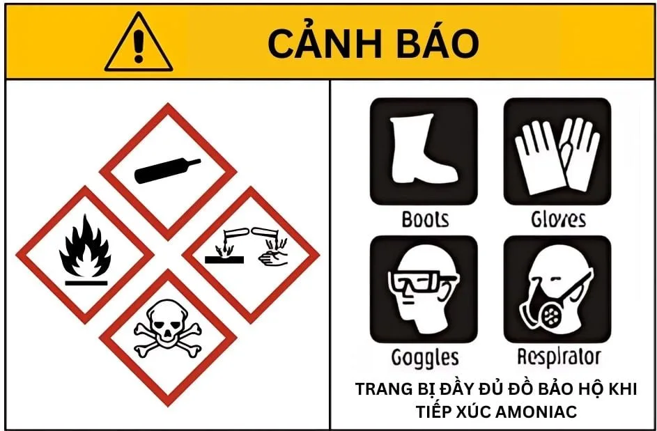 mặc đầy đủ trang bị bảo hộ gồm mặt nạ phòng độc, kính che mặt, găng tay và quần áo chống hóa chất khi thao tác với dung dịch Amoniac 25%